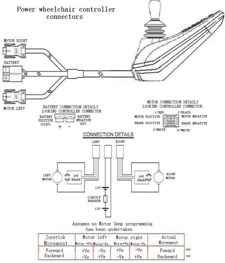 Controlador de joystick para cadeira de rodas